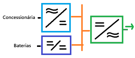 Modo Concessionária e Baterias