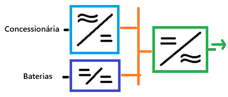 Modo Concessionária e Baterias