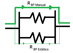 Paralelismo Manual e Estático
